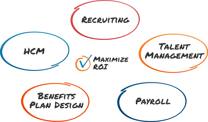 Connect & Simplify offers HR management services that scale with your business human resource management services