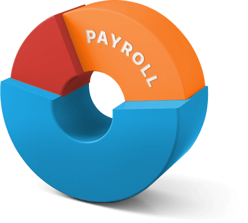 Payroll services & software