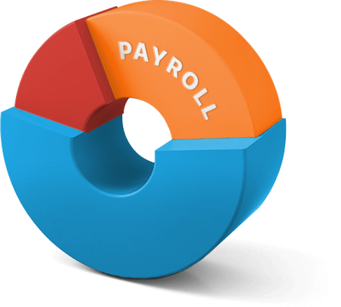 Payroll Service for Nonprofits & 501(c)(3)s